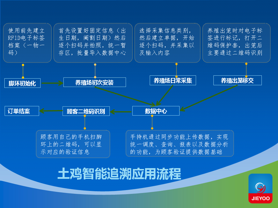 RFID土鸡智能溯源软件